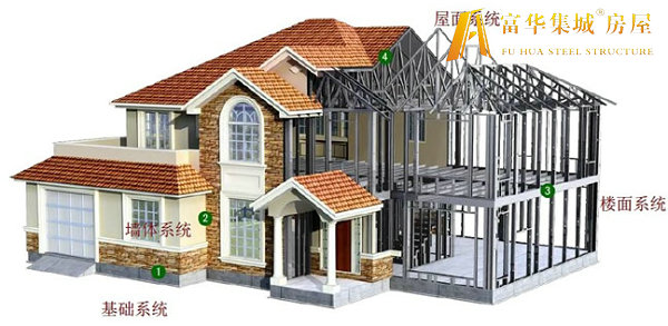 延安轻钢房屋的建造过程和施工工序